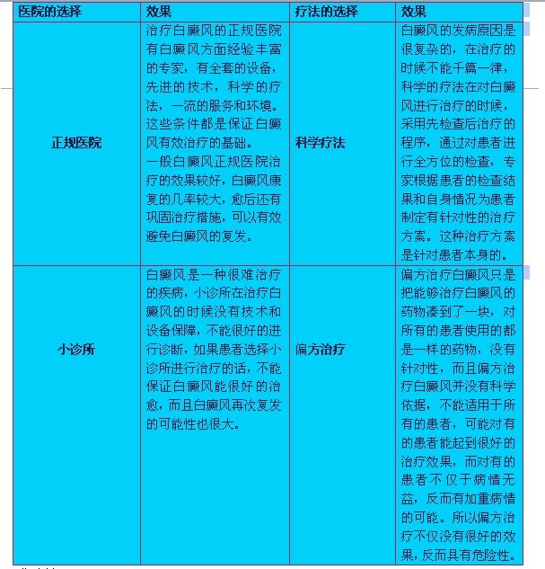 青少年白斑病患者要怎么治疗?