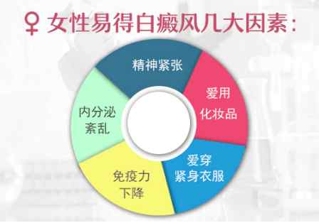 白癜风发病部位怎么治